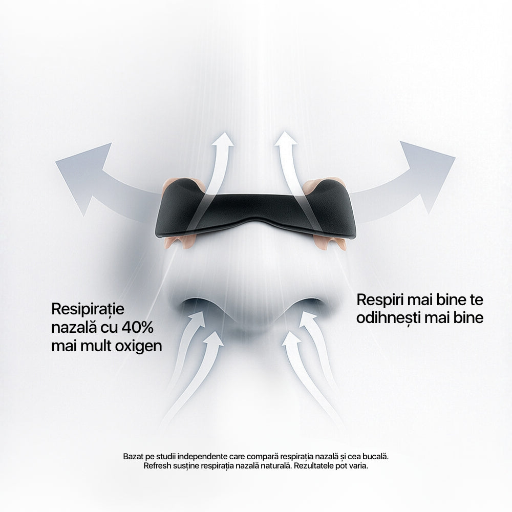 Banda Nazală PRO - pentru respirație sporită